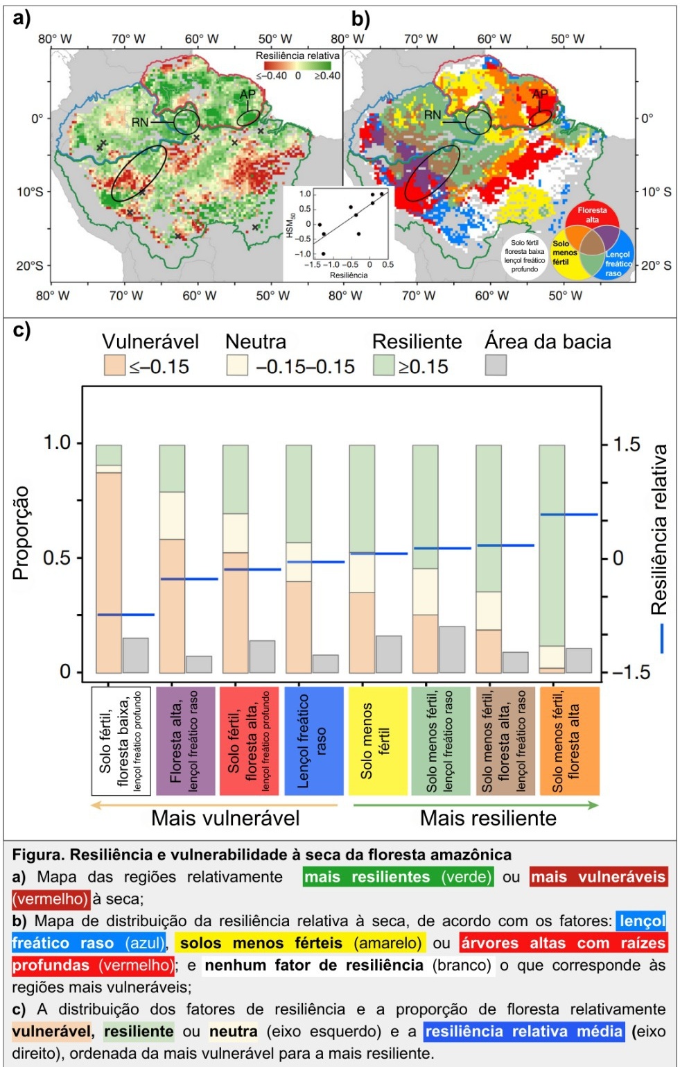 Resiliência e vulnerabilidade à seca da floresta amazônica (CHEN, Shuli et al. Nature, 2024)